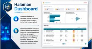 Personel Polri Kembangkan Aplikasi Pengelolaan Kontinjensi Pengaduan Masyarakat Berbasis Realtime dan Quick Response